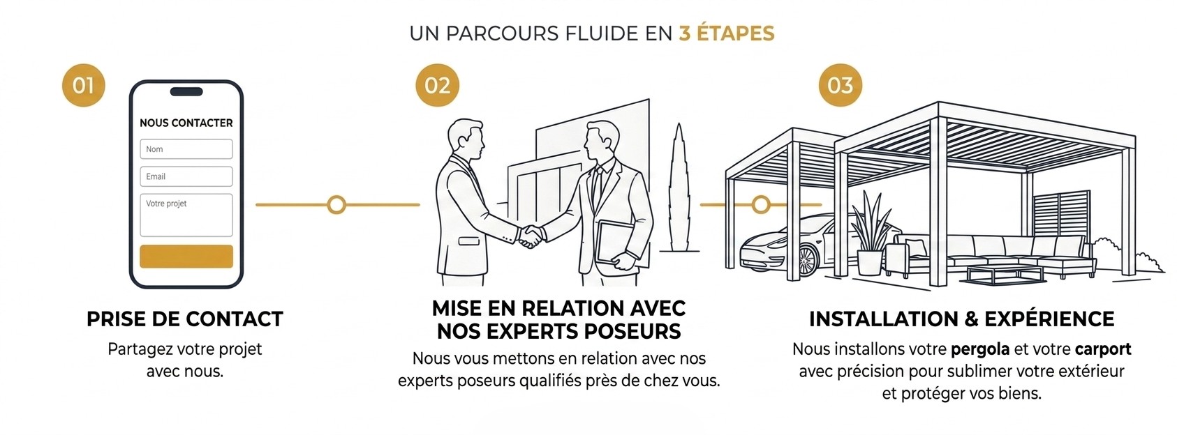 Étapes experts Solisysteme